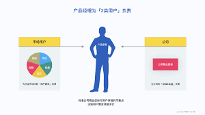 公民来论：“切切工程”为生态产物代价达成构修宏壮平台